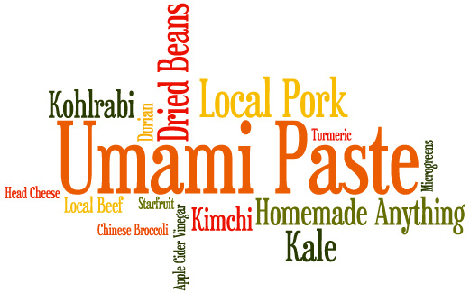 Food Poll Wordcloud