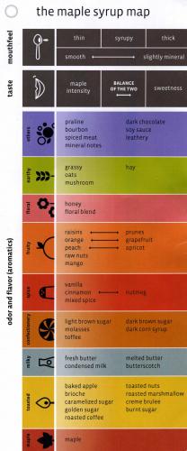 Maple Syrup Map