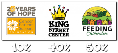Three logos arranged on top of increasing percentages in white puffy font. The logo for "Cancer Patient Support Foundation" is over the 10%. It has the words "20 Years of Hope" in gray with the "0" replaced with a yellow flower over a yellow box. The logo for "King Street Center" is above the 40%. It consists of a yellow crown with five points and five multicolored dots atop each one. The logo for "Feeding Chittenden" is above the 50%. It consists of a row of hand-drawn multicolored houses on a green field.