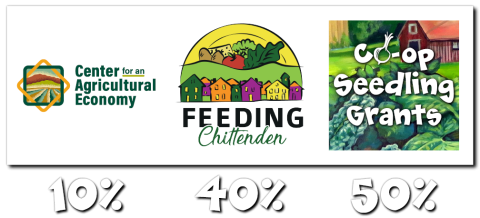 Three logos are arranged over increasing percentages - 10%, 40% and 50% - in white puffy font. The logo over the 10% is for the Center for an Agricultural Economy. The logo over the 40% is for Feeding Chittenden. The logo above the 50% is for Co-op Seedling Grants..
