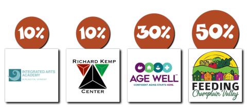 Four logos are arranged beneath increasing percentages. The logo for the Integrated Arts Academy is under the first 10%. The logo for the Richard Kemp Center is beneath the second 10%. The logo for Age Well is beneath the 30%. And the logo for Feeding Champlain Valley is beneath the 50%.
