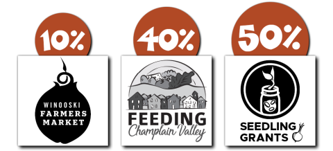 Rally for Change recipient logos
